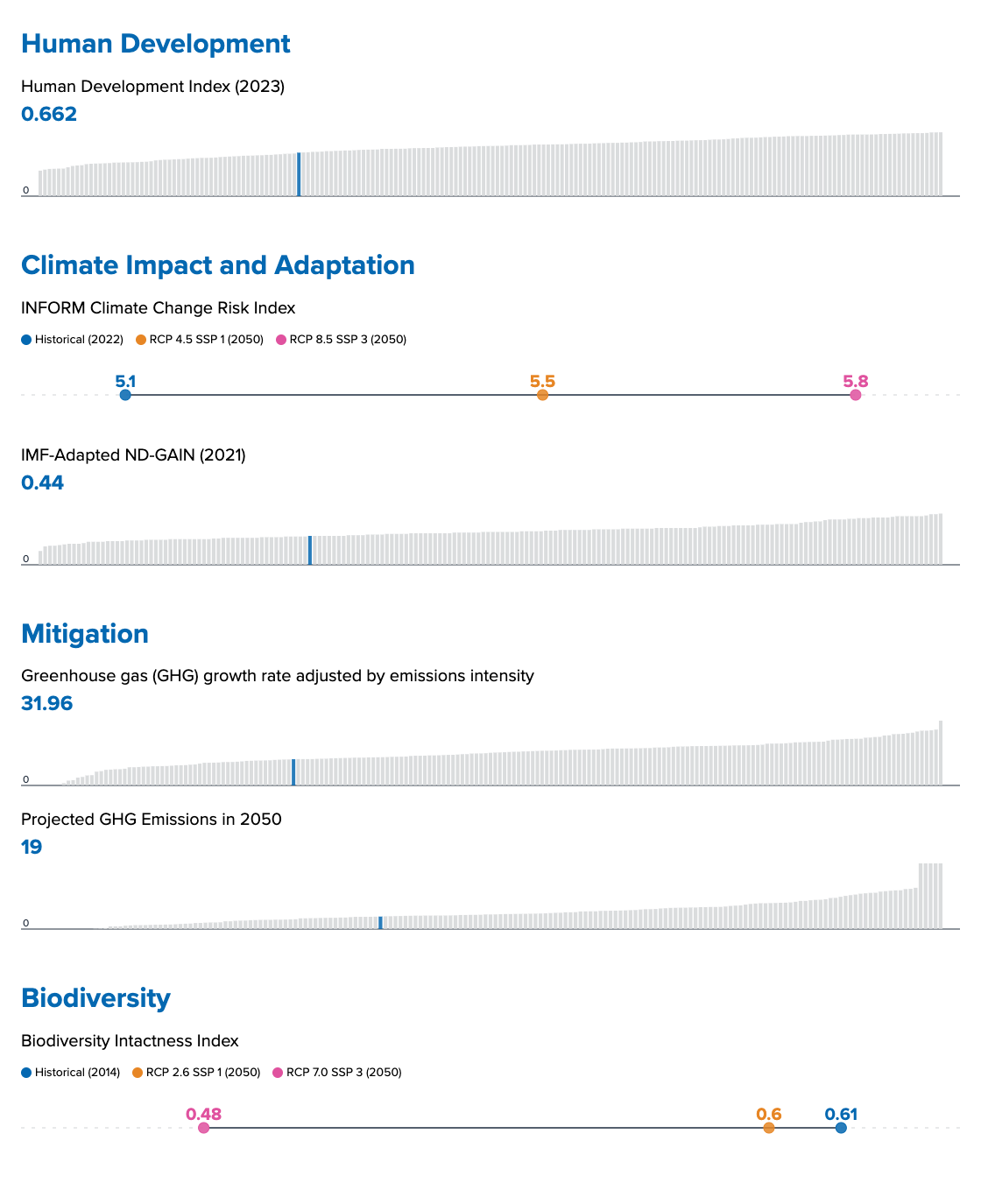 Guatemala data visualization